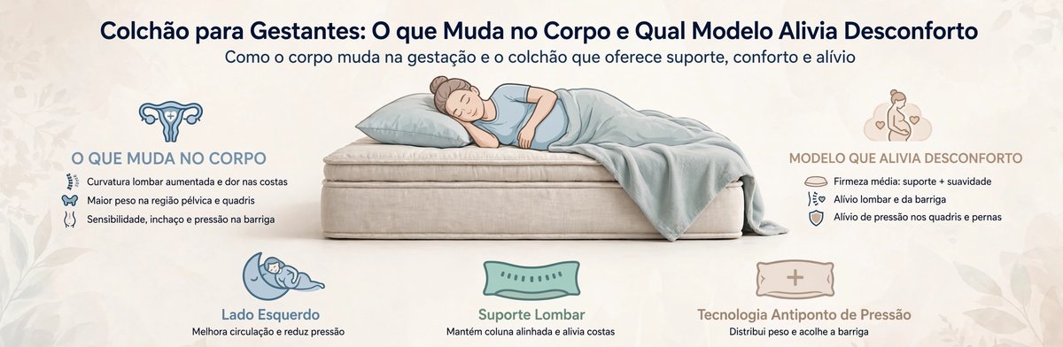 Colchão para gestantes - alívio de desconforto na gravidez - Colchões Pegue no Sono